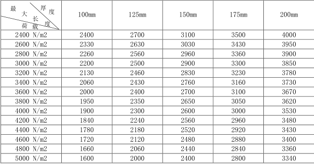 蒸壓加氣混凝土板<a href='http://m.desiccant.net.cn/cp/e/' target='_blank'><u>樓板</u></a>規格