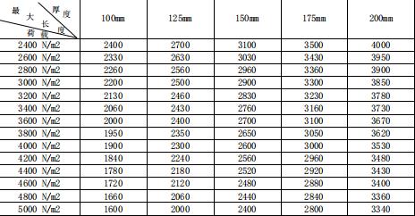 蒸壓加氣混凝土板隔層板
