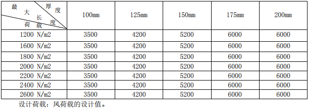 加氣混凝土板材隔墻板規格尺寸