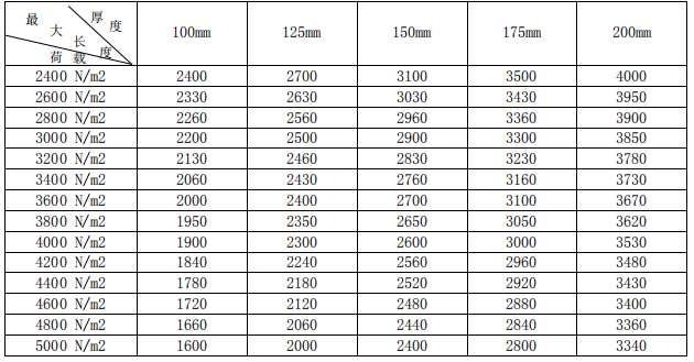 加氣混凝土板材屋面板規格