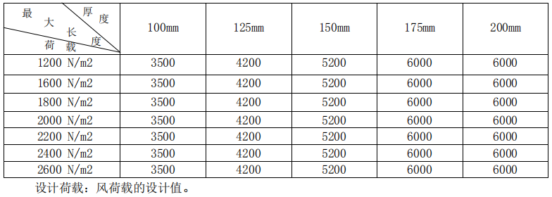 alc蒸壓加氣混凝土墻板規格尺寸